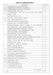 注塑车间6S管理标准及考核评分