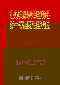 北师大版八年级物理知识结构