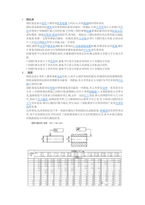 圆度、圆柱度公差值