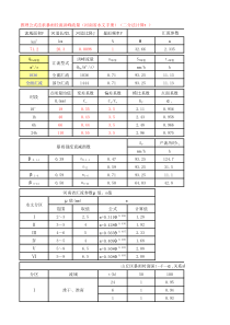 暴雨产流计算(推理公式河南省)