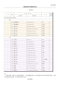 国家基本医疗保险药品目录