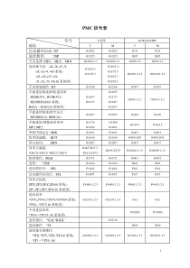 FANUC-PMC信号表
