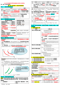 2019年中级经济师经济基础知识重点总结笔记