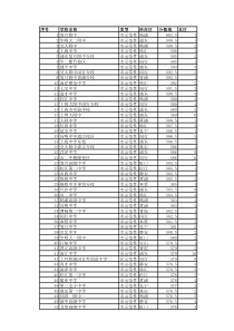 2013-2017年上海公办高中统一录取分数及排名