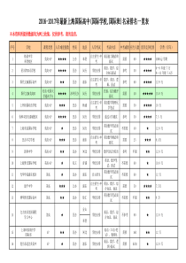 2016-2017年最新上海国际高中(国际学校-国际班)名录排名一览表