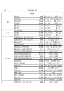 IMDS常用材料标准号索引