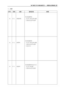 装饰材料选样表