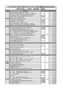 工作推进表模版
