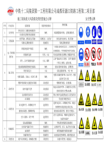 施工现场风险源公示牌