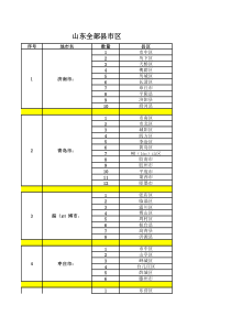 山东省全部县市区