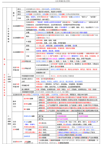 2018中级经济师考试工商管理考点总结全覆盖