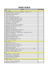 详细设计说明书评审检查表