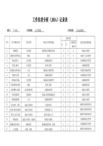 电工工作危害分析(JHA)记录表