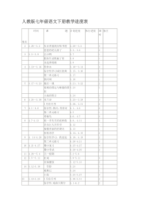人教版七年级语文下册教学进度表