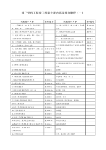 地下管线工程竣工档案主要内容及排列顺序（一）