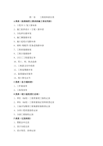 全套土地开发整理项目资料表格