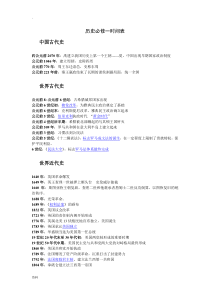 高中历史必修一时间表