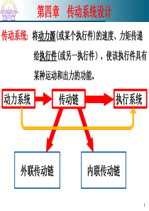 第四章传动系统设计-PPT课件