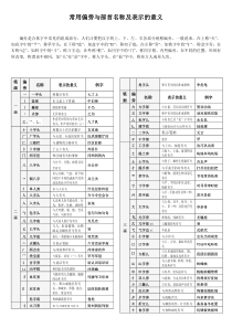偏旁与部首名称及表示的含义(完整方便查询)
