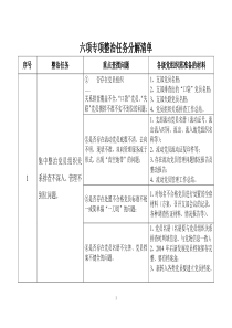 六项专项整治任务分解清单(DOC)