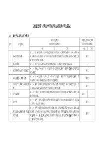 JTT198-2016与GB18565-2016合体
