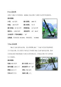 台军武器装备介绍