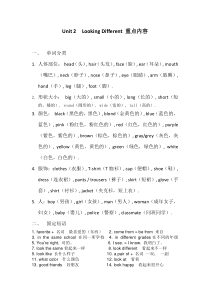 仁爱英语七年级上册Unit-2复习总结