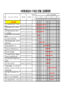 进度计划横道图