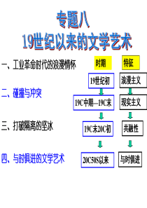 8.1工业革命时代的浪漫情怀课件-(共49张PPT)