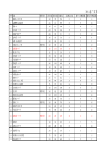 2014年江南十校征订学校信息表