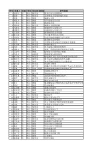 2017年度国家杰出青年科学基金项目名单