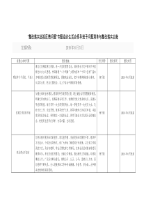 党支部班子整改台账