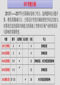 产业转移(2018)