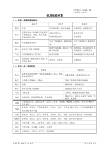 生鲜收货验收标准