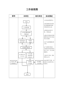 食品检验工作流程图