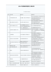 2004-2008年度鲁班奖获奖工程名单
