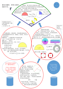 圆的知识框架图