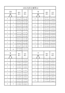 10以内分解法