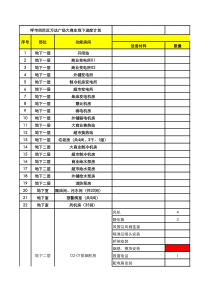 大商业施工进度计划12-02-1