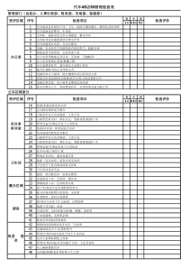 4S店5S检查表