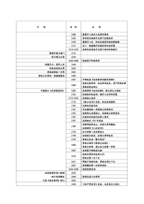 高中历史复习大事年表(全)