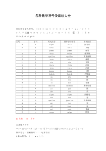 各种数学符号及读法大全
