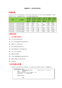 LTE-华为-传输模式不一致导致切换失败