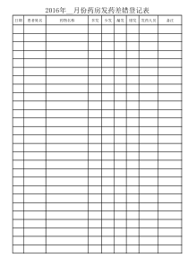 药房发药差错登记表