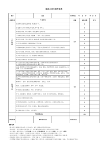 保洁员绩效考核表