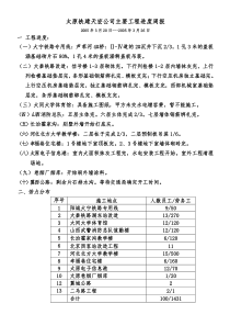 太原铁建天宏公司主要工程进度周报
