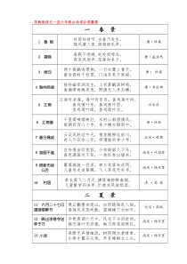 苏教版语文一至六年级古诗词分类整理