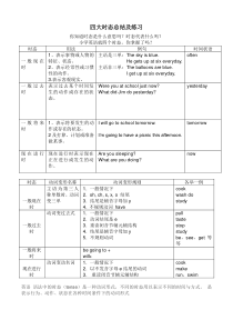 小学英语时态总结及练习题终版【精】[1]