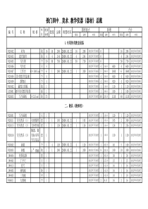 美术总账、明细账