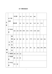 48个音标和26个字母详解